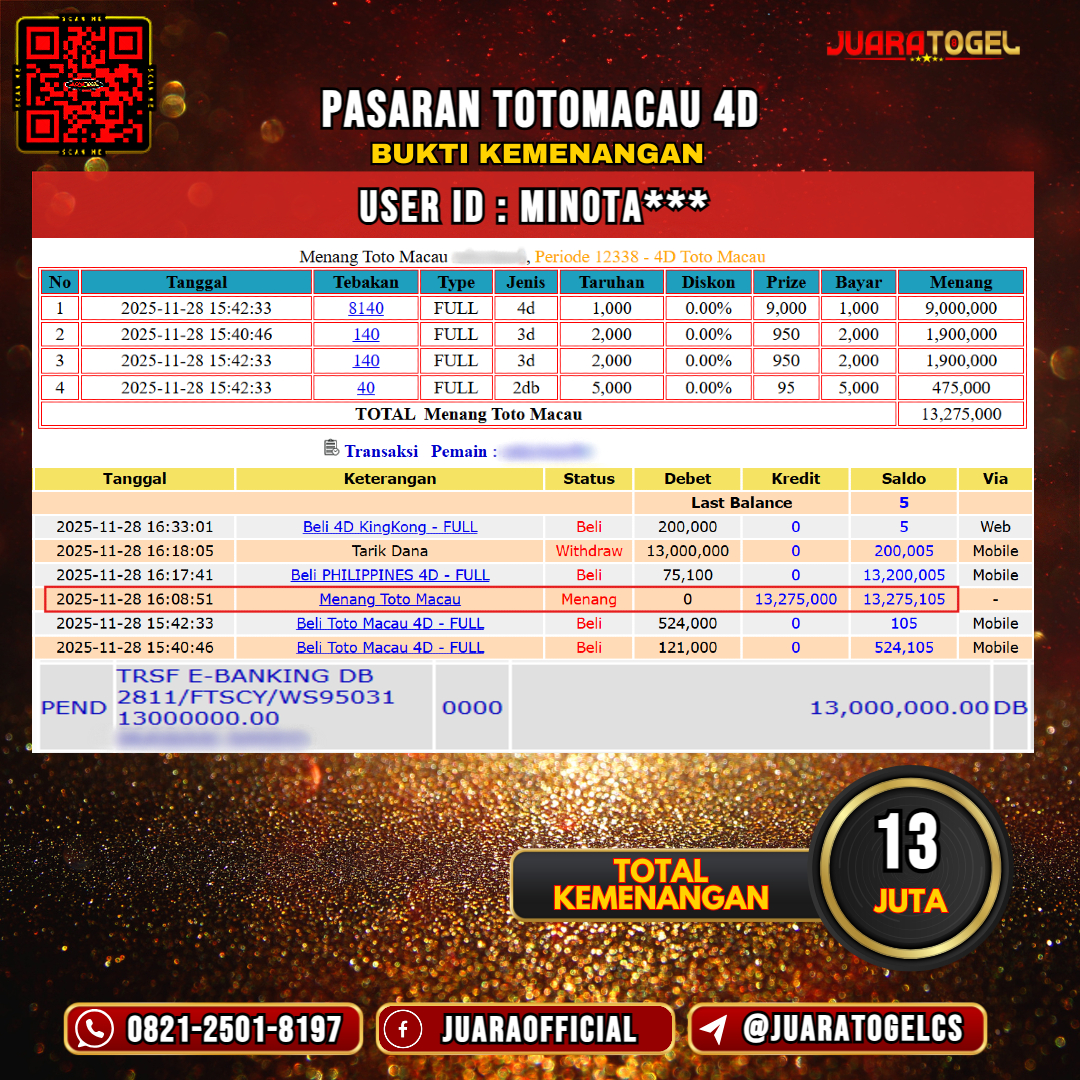  JUARATOGEL JACKPOT TOGEL PASARAN TOTOMACAU 4D Rp 13.000.000,- LUNAS USER ID: MINOTA***