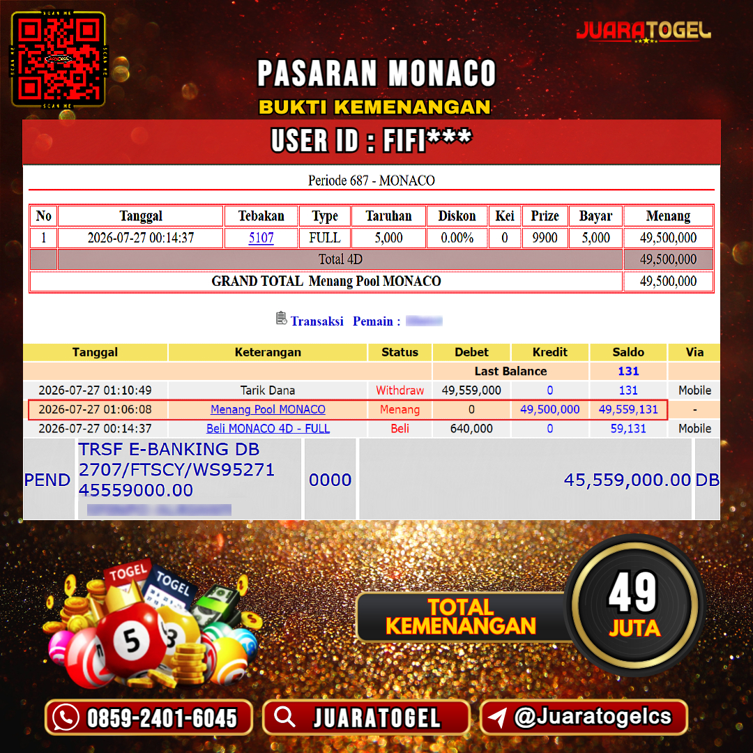 JUARATOGEL JACKPOT TOGEL PASARAN MONACO Rp 49.000.000,- LUNAS USER ID : FIFI***