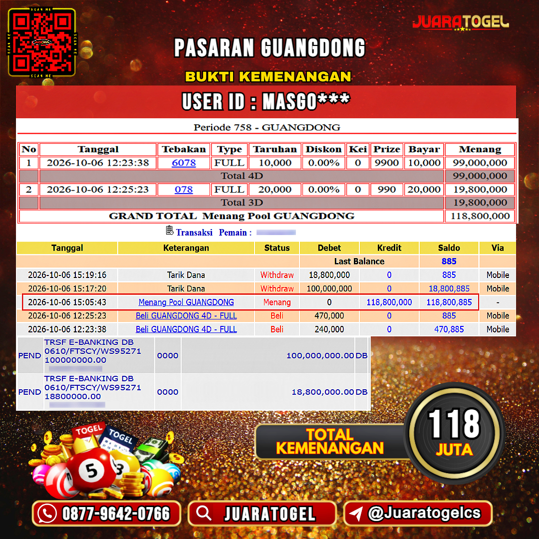  JUARATOGEL JACKPOT TOGEL PASARAN GUANGDONG Rp 118.000.000,- LUNAS USER ID : MASGO***