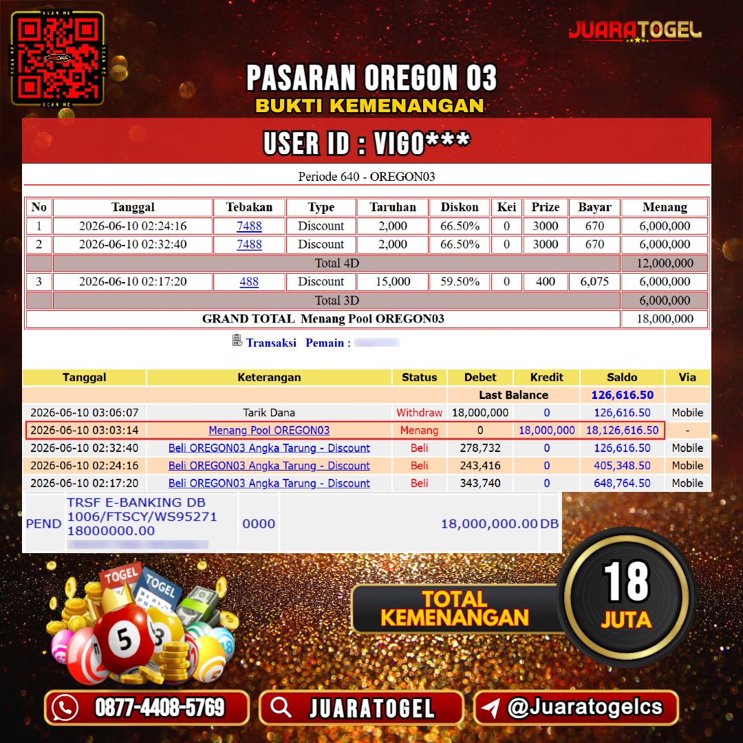   JUARATOGEL JACKPOT TOGEL PASARAN OREGON 03 Rp 18.000.000,- LUNAS USER ID : VIGO***