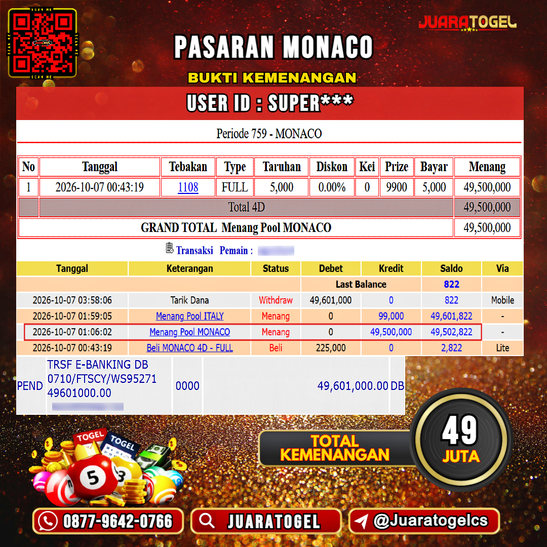  JUARATOGEL JACKPOT TOGEL PASARAN MONACO Rp 49.000.000,- LUNAS USER ID : SUPER***