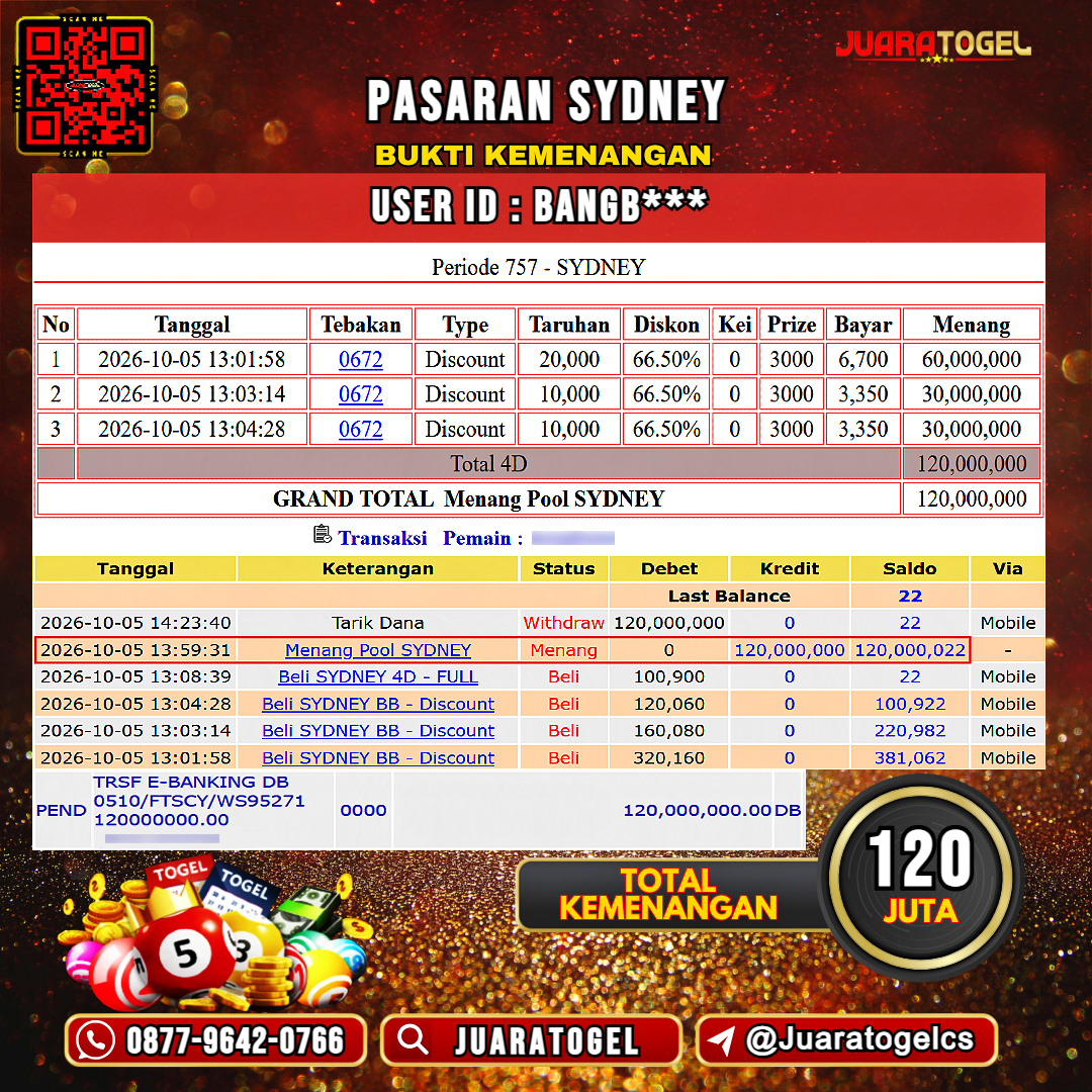  JUARATOGEL JACKPOT TOGEL PASARAN SYDNEY Rp 120.000.000,- LUNAS USER ID : BANGB***