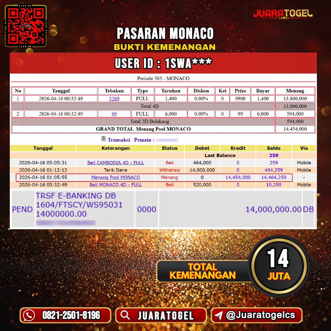 JUARATOGEL JACKPOT TOGEL PASARAN MONACO Rp 14.000.000,- LUNAS USER ID: 1SWA*** 